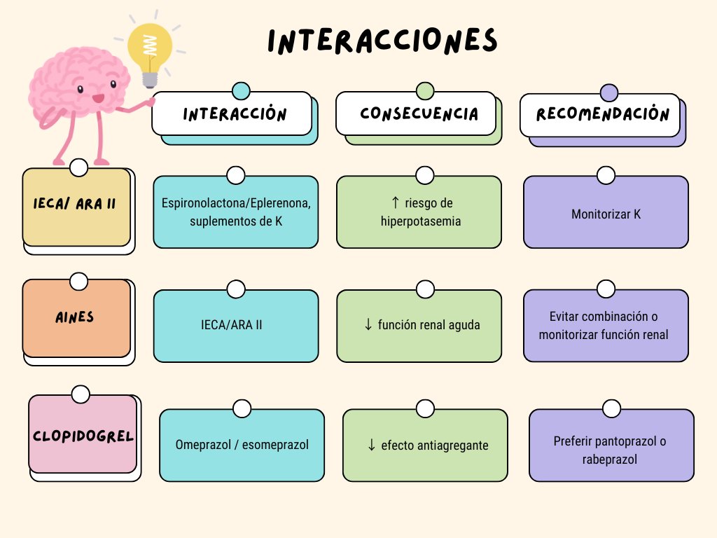 La seguridad en el uso de fármacos depende también de cómo interactúan entre sí. 🧐
¡Por eso os compartimos estas tablas de interacciones que debes tener en cuenta! 👁️