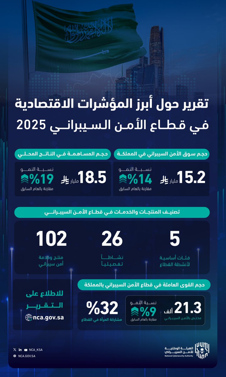 أرقام تقرير الهيئة. (إكس)