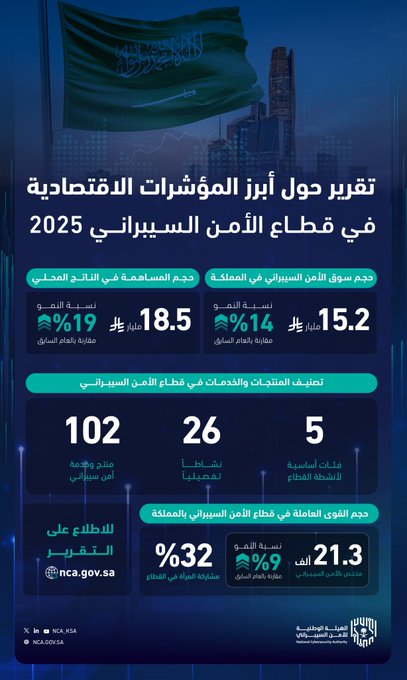 الصورة
