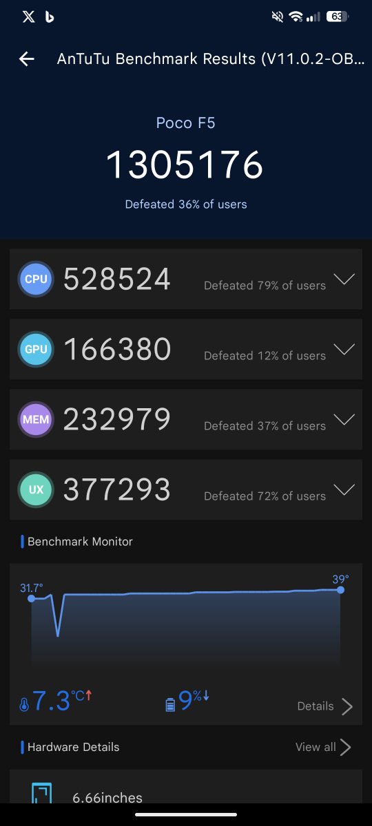 titash_sharma's tweet image. A whopping 1.3 Million Antutu Score is insane 💯🔥 #POCOF5
Antutu V11 on POCO F5 Running @EvolutionXROM A16