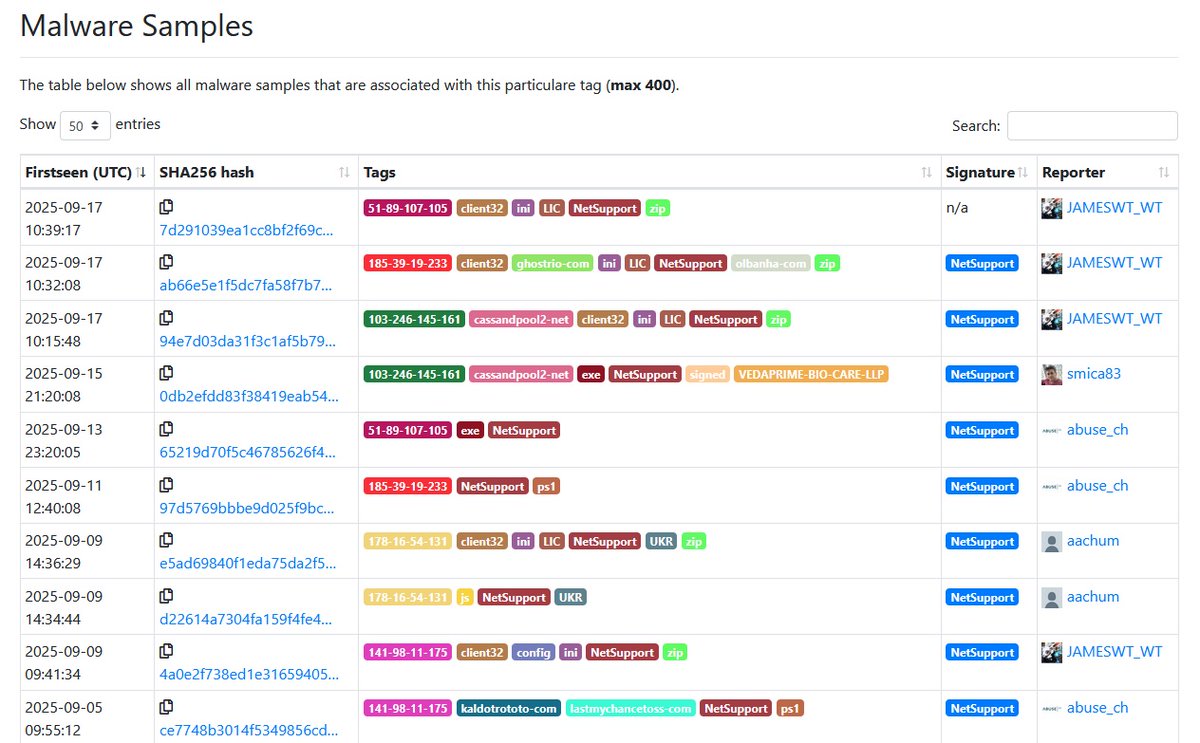 JAMESWT_WT's tweet image. #NetSupport #Rat 
Samples Collection Updated/Tagged
👇
bazaar.abuse.ch/browse/signatu…