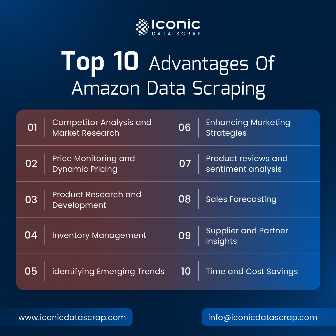 iconicdatascrap's tweet image. 10 Ways Amazon Data Scraping Can Transform Your Business! From competitor analysis to price monitoring & sales forecasting data is your ultimate growth weapon.
Contact us: sales@iconicdatascrap.com
#AmazonDataScraping #EcommerceGrowth #DataDriven #WebScraping #BusinessInsight