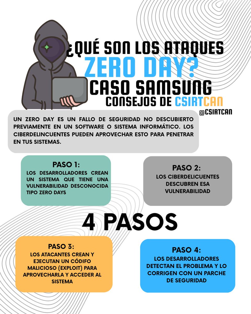 ➡️La reputación de <a href="/Samsung/">Samsung Electronics</a>  puede verse comprometida tras su reciente vulneración zero day.

💡Te explicamos qué es un zero day y cómo se introducen.

#samsung #Google #Ciberseguridad #amenazadigital 
#hackers