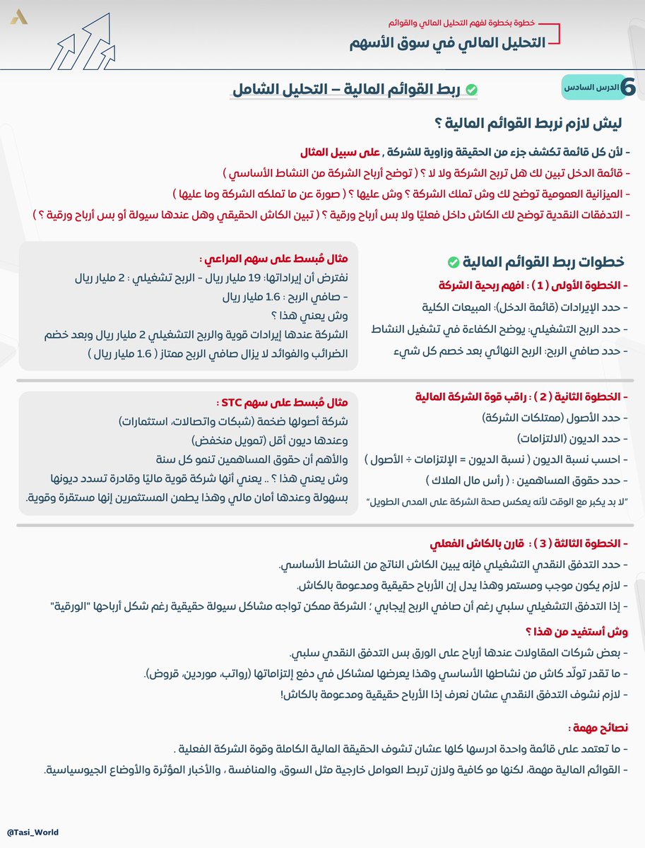 ربط القوائم المالية

التحليل الشامل وأهم النصائح 📊

- مثال افتراضي على سهم المراعي و STC