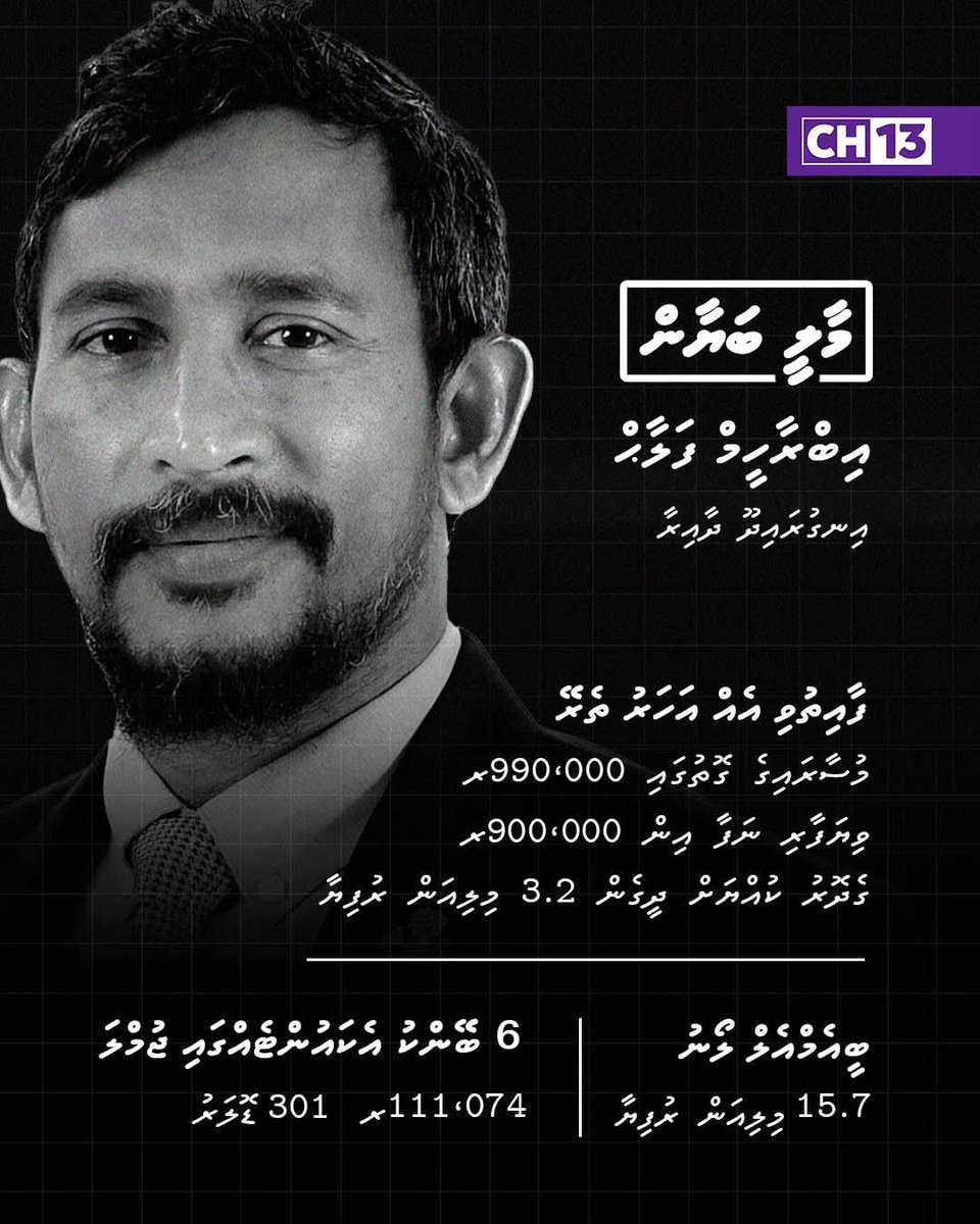 Account ga 300 USD hurikamah bunaa <a href="/IbrahimFalahR/">Ibrahim Falah</a>  28 million ah bimeh gathee konthaakun hoadhi faisaa akun?? <a href="/MMuizzu/">Dr Mohamed Muizzu</a>  balhaa kae bunebela. <a href="/HKurusee/">Hassan Kurusee</a> <a href="/rajjeleaks/">Rajje Leaks</a> . Raiyythu meeha flat eh gannan wes miulhenu 2 million ge loanu gandeh qea nulibigen