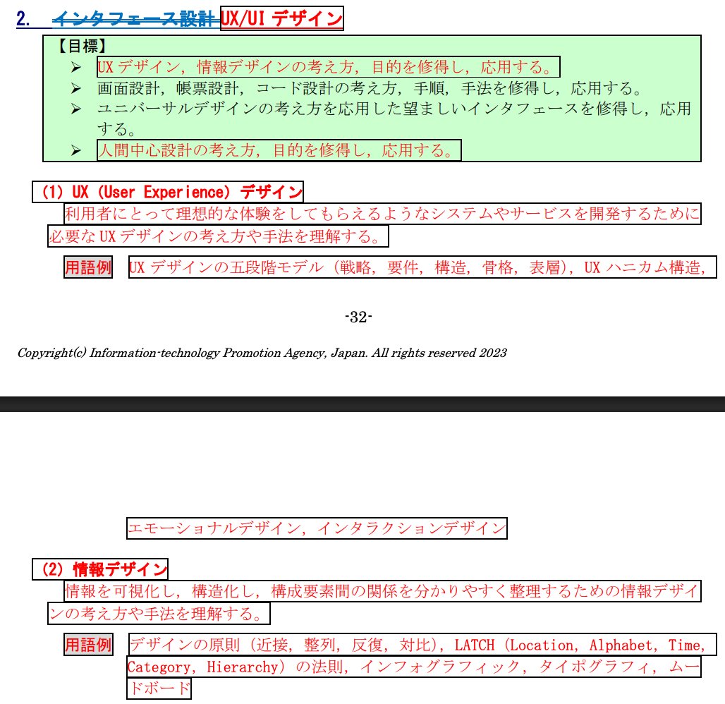 hpeo_jp's tweet image. 応用情報対策で過去問を解くのに飽きたら、ちょっとシラバス（変更箇所表示版）を覗いてみましょう。赤字部分は、見たことないワードが目白押しだと思います。試験では毎回新しい用語が出題されてザワザワしますが、だいたい既にシラバスに載ってます。