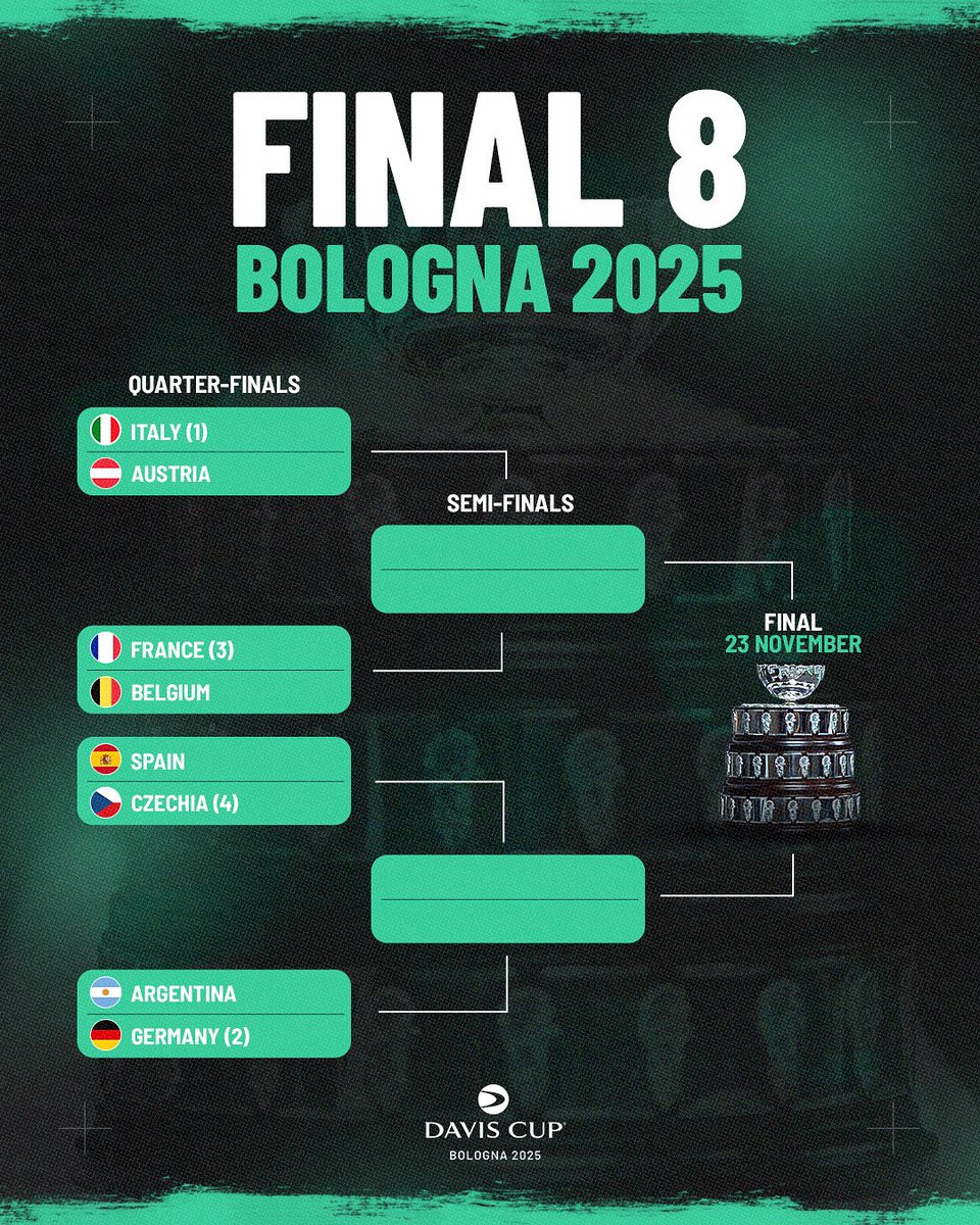 The draw for the Final 8 ✅ 

Who will you be backing to lift the Davis Cup? 🤔