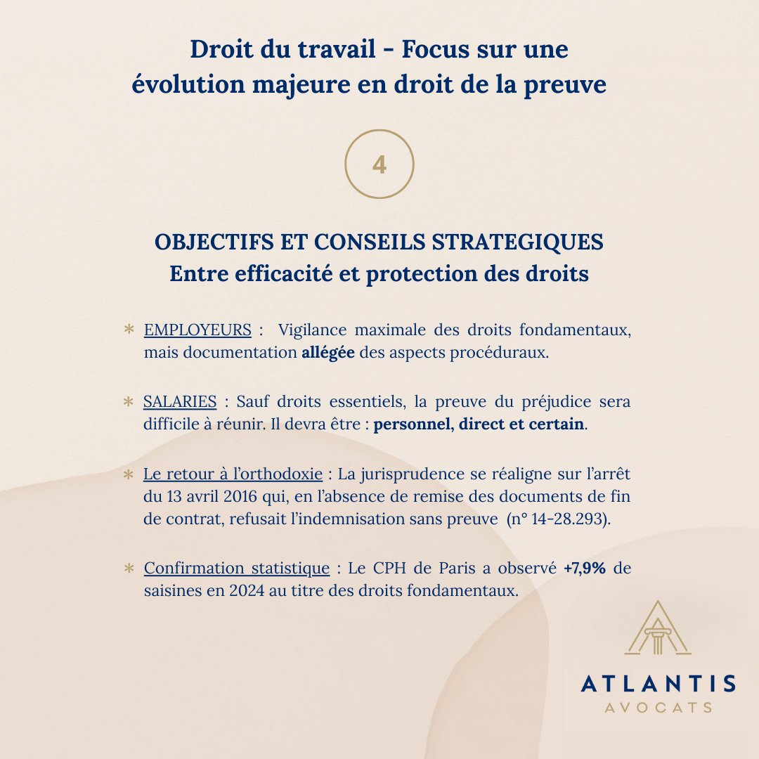 JURISPDRUDENCE - DROIT SOCIAL 2025 - Fin et renforcement du préjudice automatique selon la nature du droit concerné  @atlantis_avocats  #droitdutravail #jurisprudence #droitsfondamentaux #indemnisation #prejudice #harcèlement #employeur #salarié #avocat