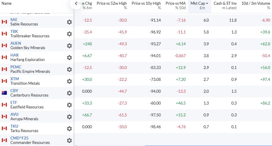 JGMS_Invest's tweet photo. @FibSixOne8 #ProspectGenerator watchlist - variable in approach to taking on sole risk, some moved on to concentration on a primary project, some more royalty focused than others https://t.co/aFez5Tch7c