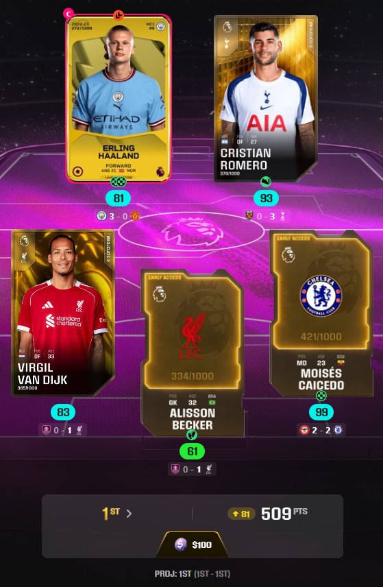 rcsaviour_eth's tweet image. First @Sorare 1st place for a while after starting in Div 3 of the new 25/26 #EPL tourney 🏆

$100 of ETH won but that score of 509 would have finished 1st in Div 1 this week where the prize is $2,500 🙃