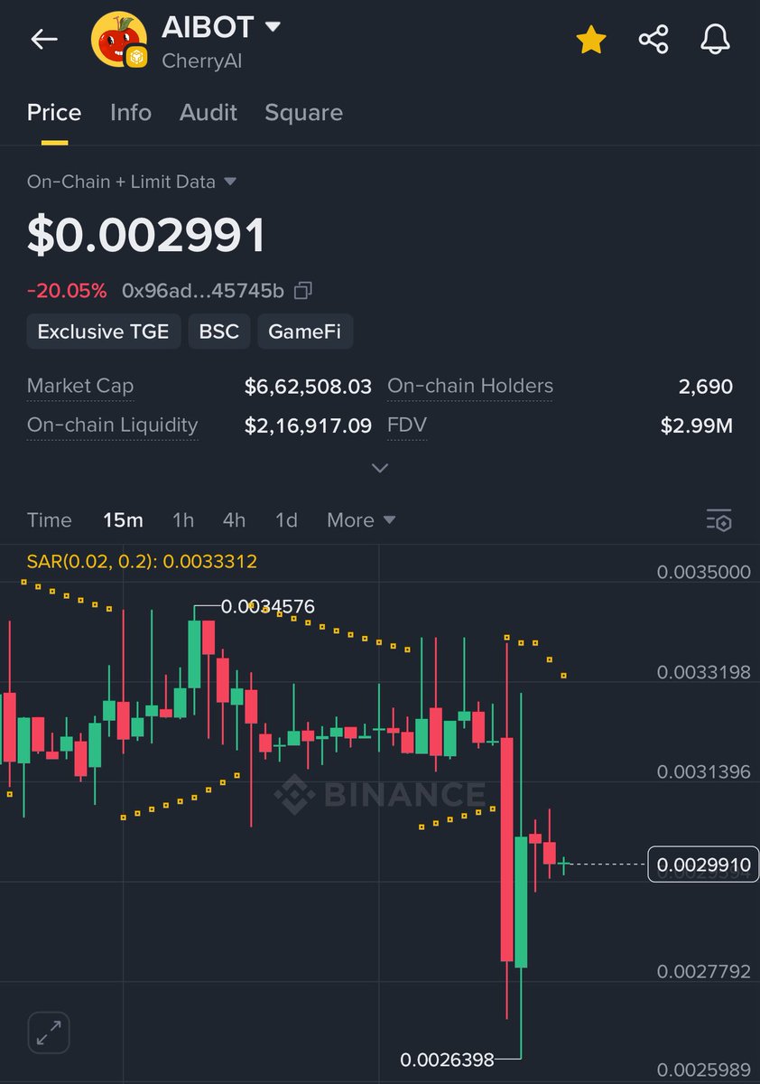 Tanjiro1648's tweet photo. $AIBOT #CHERRYAI
scamming everyone
@binance @BinanceWallet please look into this matter and compensate
Lost alot of money
They minted 31million token yesterday
And send to different addresses and sold
https://t.co/SXuatbpDLM
Please @cz_binance help me https://t.co/bpT5JHrJTn