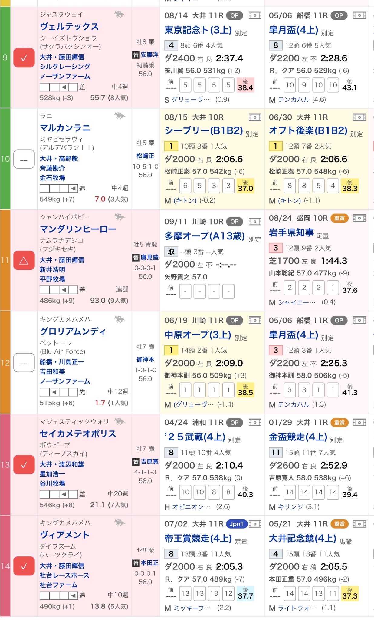 驚異の指標 競馬を狙い撃つブロック方式 驚異の指標 競馬を狙い撃つ