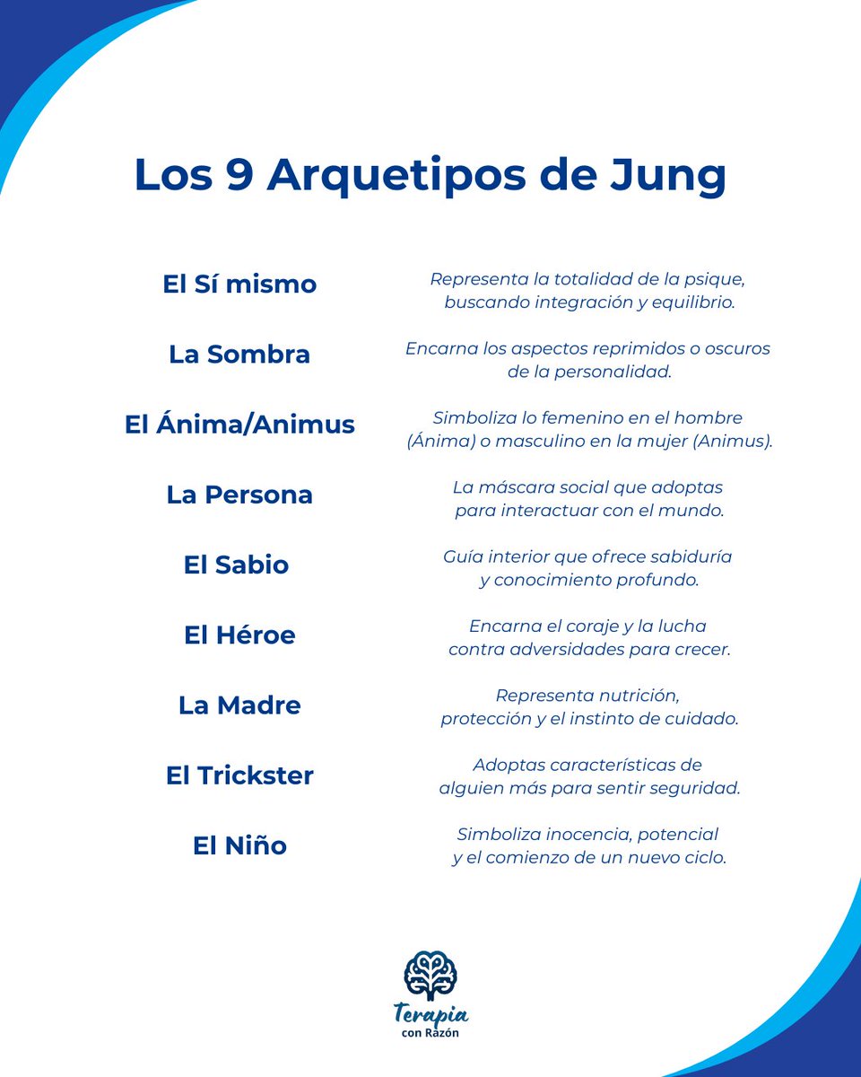 terapiaconrazon's tweet image. ¿Cuál te representa? 🧠🌟