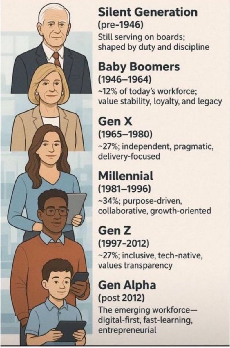 What’s Your Generation?