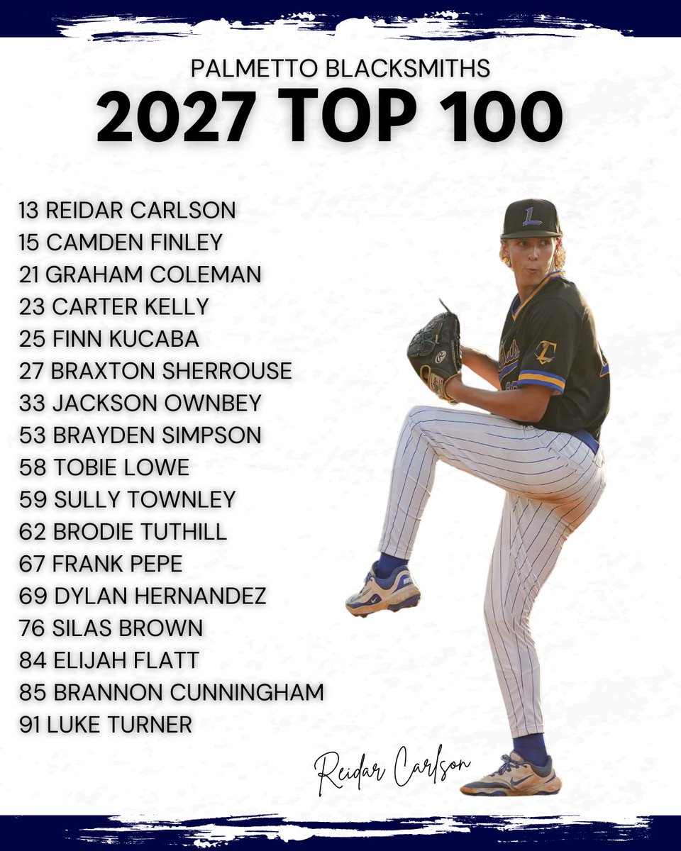 Seeing a lot of familiar names in the top 100 👀

#blacksmithsbaseball
