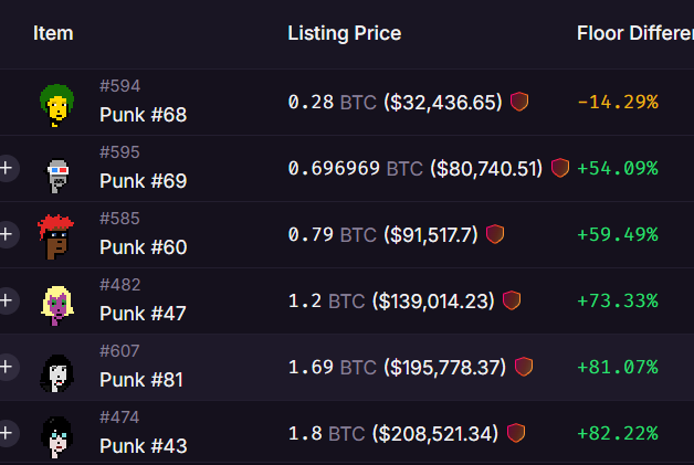 0.28 btc 
last offer