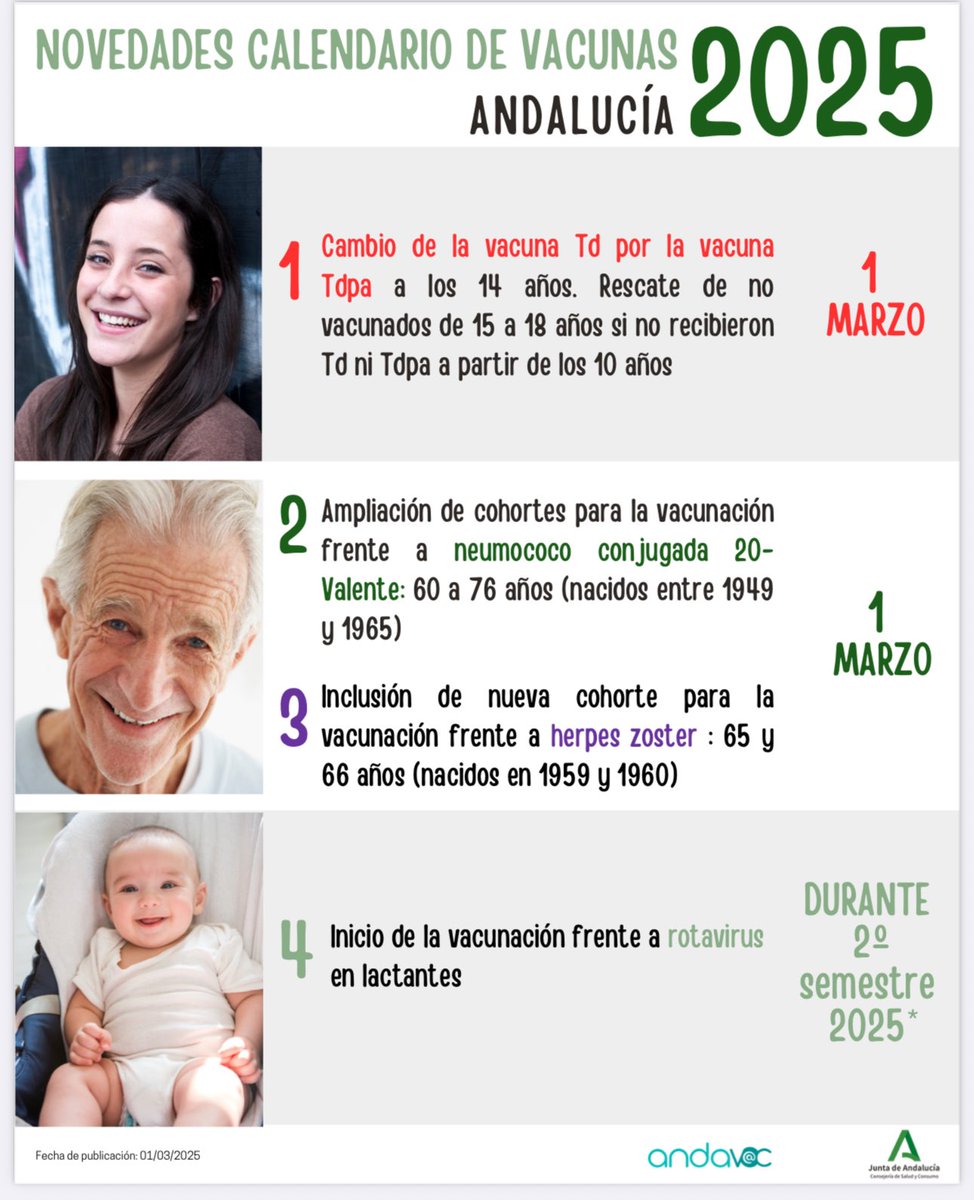 Vergonzoso que una vacuna aprobada en marzo para incluirla en el plan vacunal de los niños desde junio, aún en nuestros centros de salud no estén en existencias y si la quieres tengas que ir a comprarla a la farmacia por tan solo 200€ 
¿Cuál es la escusa ahora <a href="/JuanMa_Moreno/">Juanma Moreno</a> ?