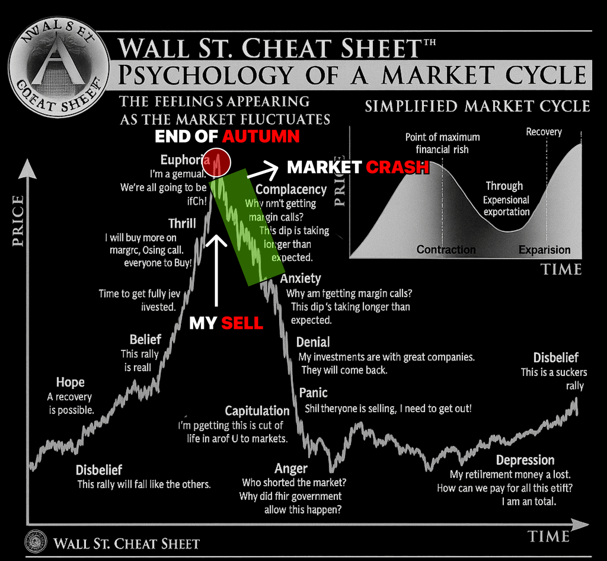 I’ll sell all my crypto at the end of AUTUMN

Many say this is a HUGE MISTAKE

BUT NO I spent 25 hours analyzing and I’m SHOCKED

Here’s my full playbook and what’s next for crypto 👇🧵