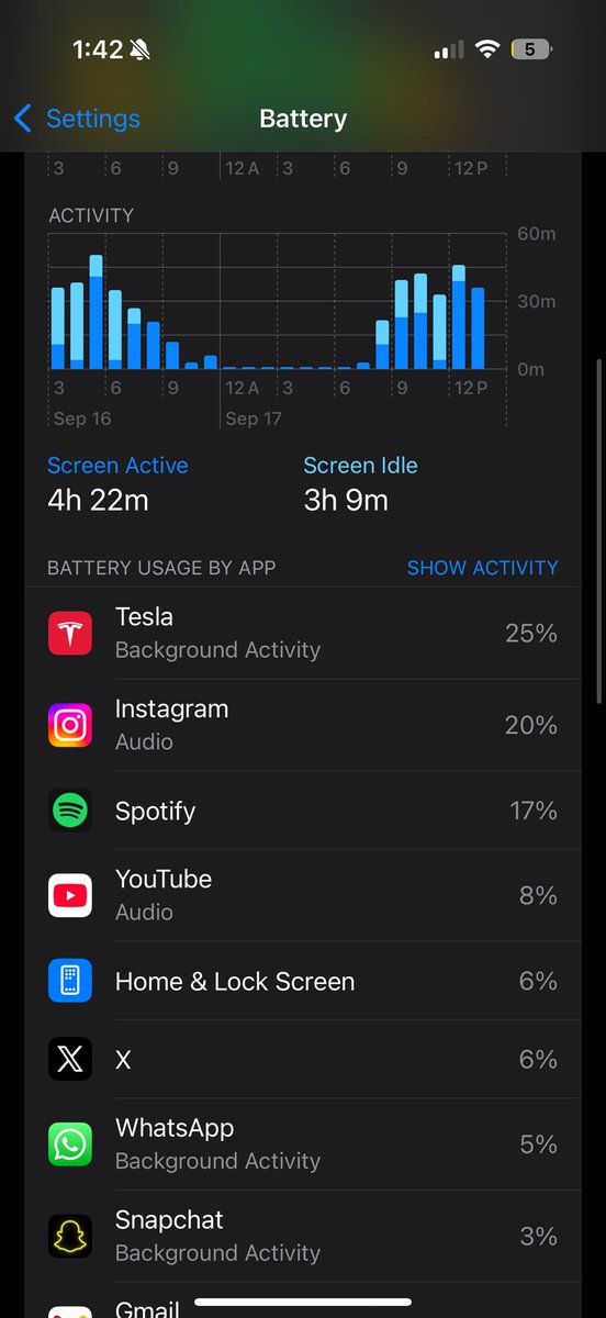 Tesla app takes so much battery power in the background it’s insane. <a href="/elonmusk/">Elon Musk</a> pls do something about this