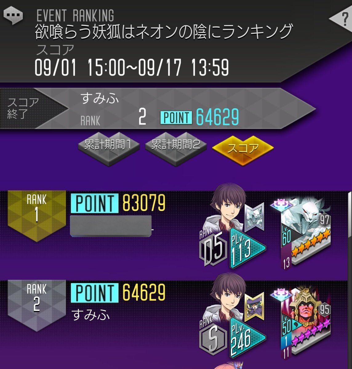 sumi_m's tweet photo. 前回のイベントのスコアランキングが2位だった。
特効メンバーそろってたら後は運次第なんで、こういうこともあるんだな。
1位とのポイント差はかなり大きい。
#D2メガテン https://t.co/8q71sL6xB9