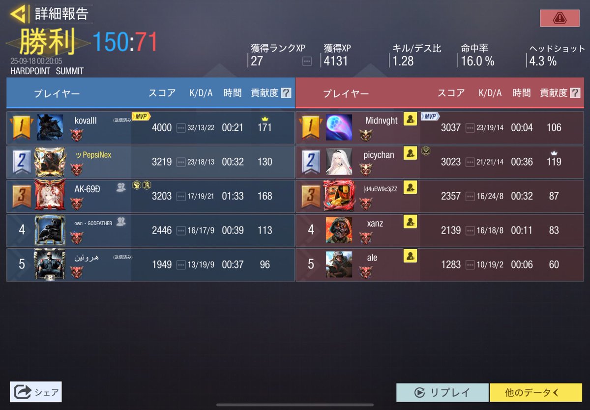 pimu_3's tweet image. 4𝐩𝐚𝐫𝐭𝐲
hard point
楽しい♡