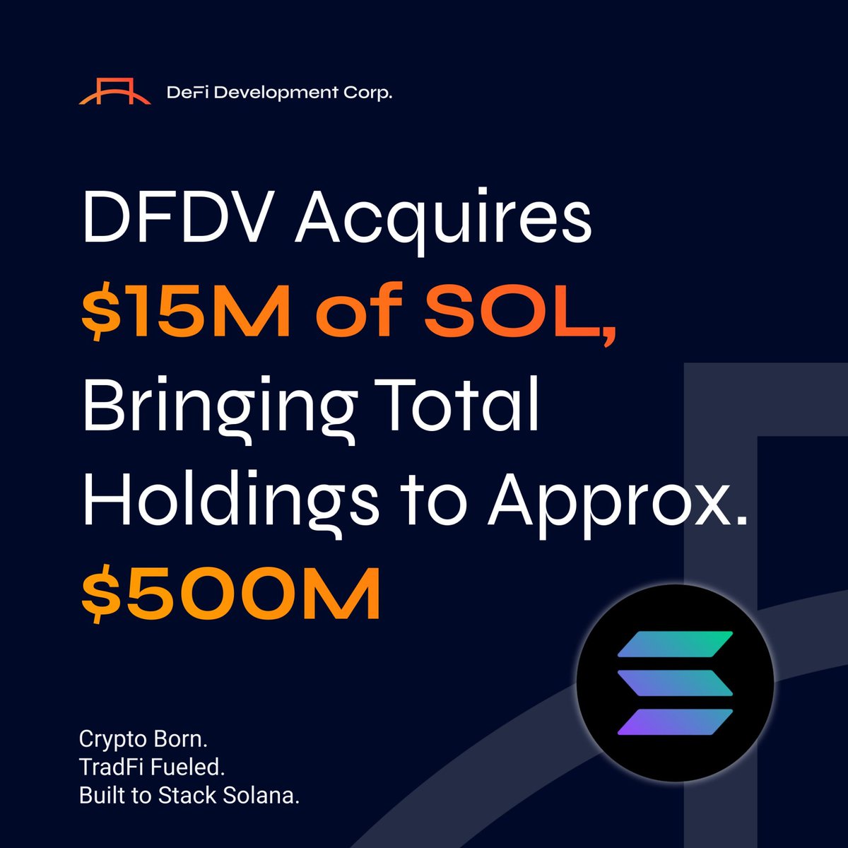 DeFi Development Corp Acquires $15M in Solana! @DeFiDevCorp $DFDV, the  first public company with Solana treasury, has purchased 62,745 $SOL,  expanding its holdings to 2,095,748 SOL, valued at ~$499M. Key Metrics: •
