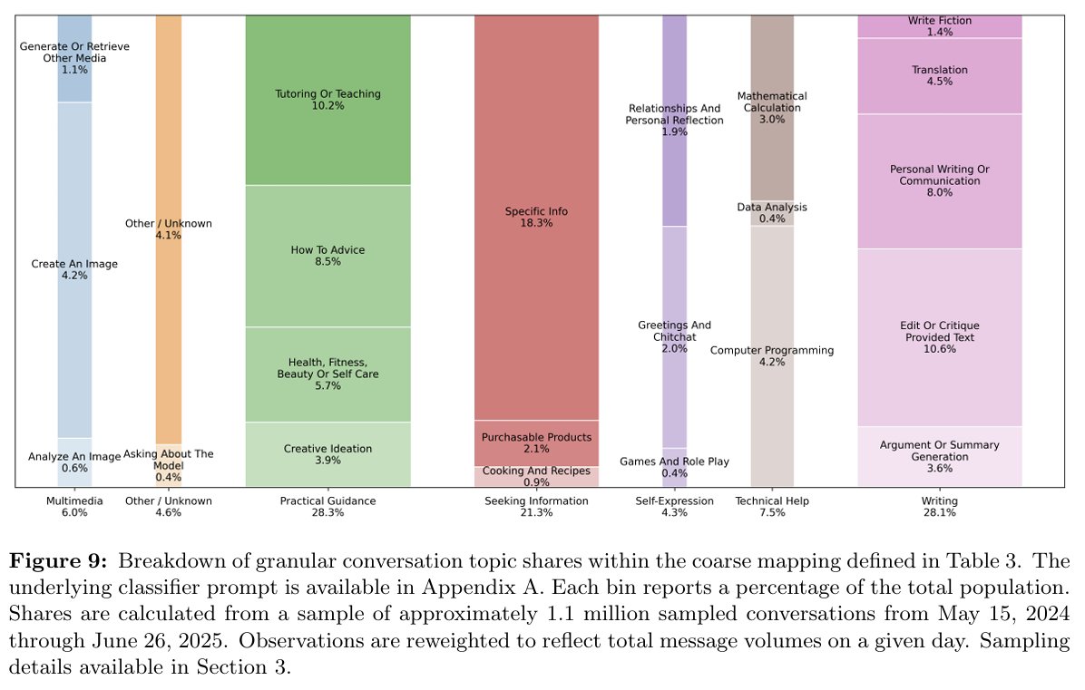 eliseslight's tweet image. PROPAGANDA, BETRAYAL AND  A CALL FOR ACCOUNTABILITY FROM OPENAI

Dear @sama and @OpenAI  Leadership,
@OpenAINewsroom @nickaturley @gdb @markchen90 
As OpenAI faces a GPU crisis and a wave of user outcry over the fate of GPT-4o, the world is watching—not just your infrastructure,…