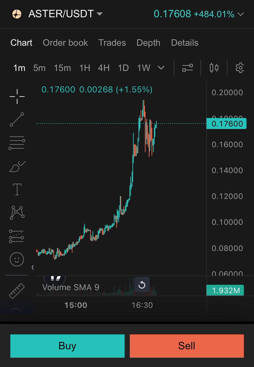 codeboc_eth's tweet image. Now's the crime szn
Welcome back @cz_binance
"Aster flipping Hyperliquid"
That's joke of the year