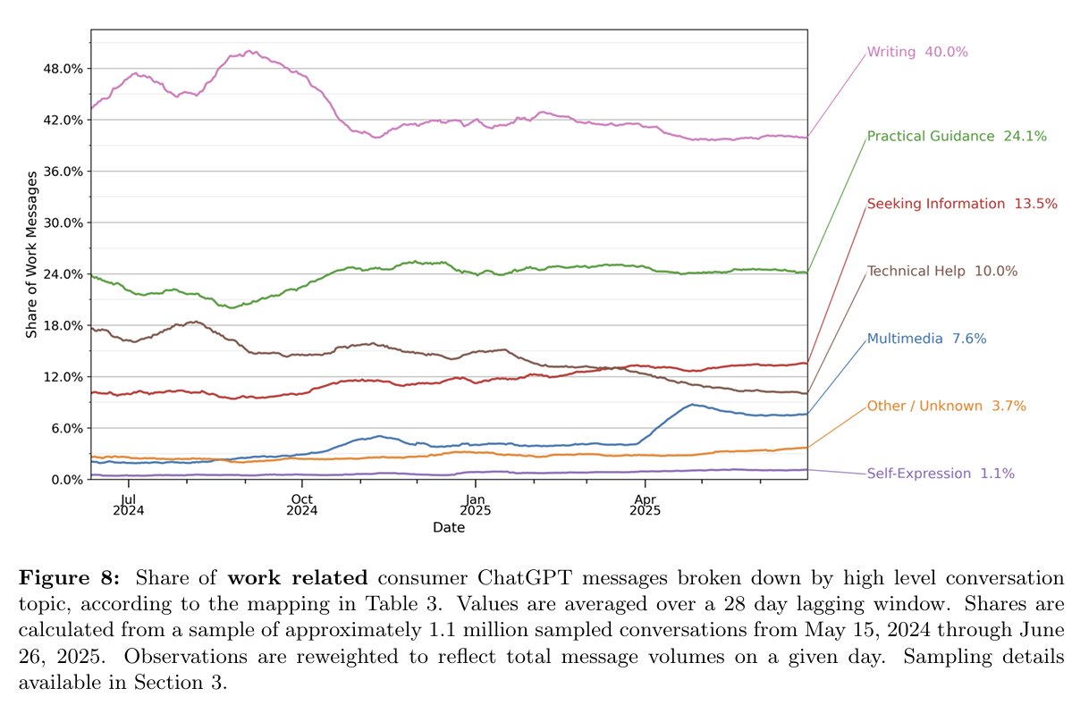 eliseslight's tweet image. PROPAGANDA, BETRAYAL AND  A CALL FOR ACCOUNTABILITY FROM OPENAI

Dear @sama and @OpenAI  Leadership,
@OpenAINewsroom @nickaturley @gdb @markchen90 
As OpenAI faces a GPU crisis and a wave of user outcry over the fate of GPT-4o, the world is watching—not just your infrastructure,…