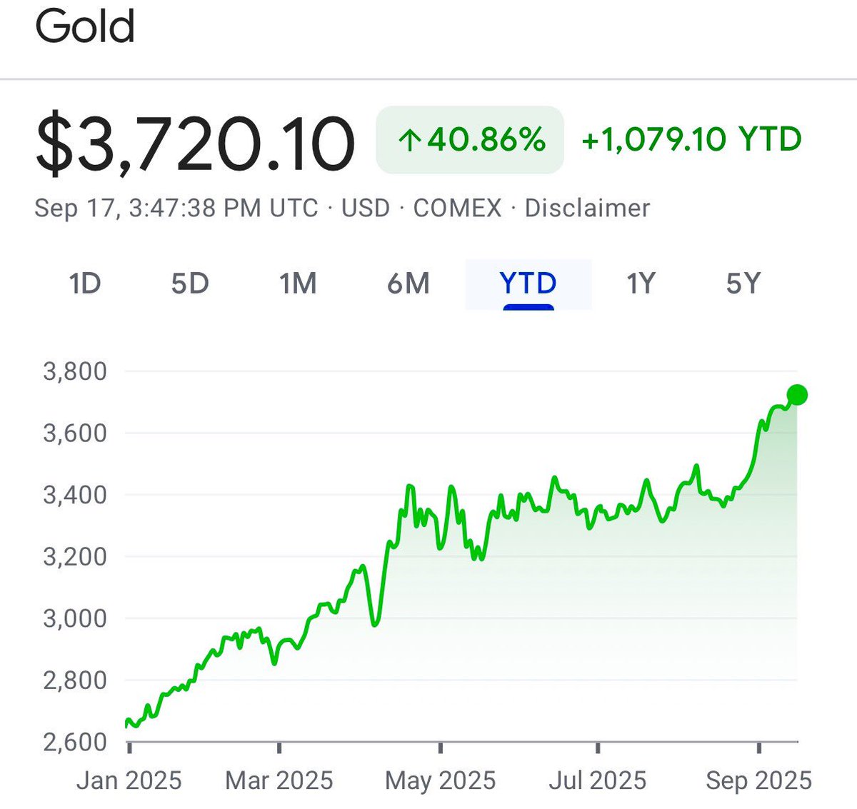 ☕BREW: "Oro in rialzo: +40% nel 2025, il miglior anno dal 1979"