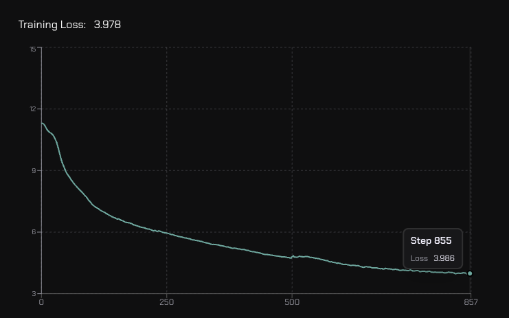 AlexanderLong's tweet photo. What a wild map to wake up to. External node count growing as quick as join queue can get people in. Loss  marching down entirely unaffected. https://t.co/Vsn5XDxtji