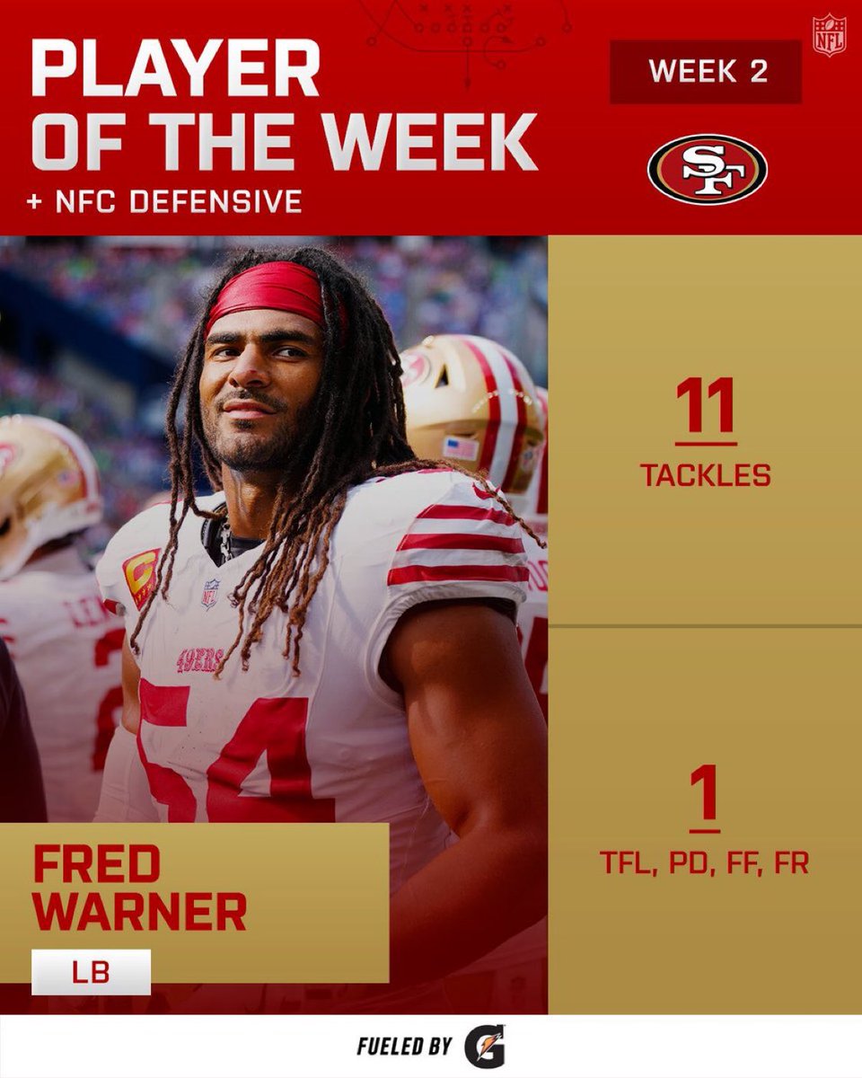 49ersSportsTalk's tweet photo. ALL PRO FRED gets #NFC Defensive player of the week! #49ers #HIM https://t.co/26yTXwzMHh