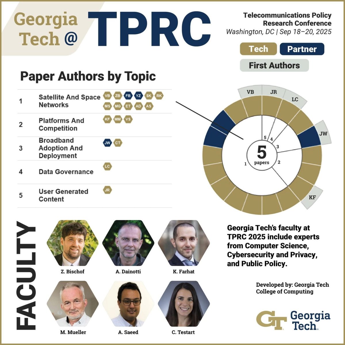 gtcomputing's tweet image. .@GeorgiaTech experts present research on some of the most pressing issues facing the digital world today. Six faculty are taking part in TPRC 2025, Sept. 18–20.
The largest Tech team is exploring satellite and space networks 🛰️.
Details: sites.gatech.edu/research/spotl…
#GTComputing