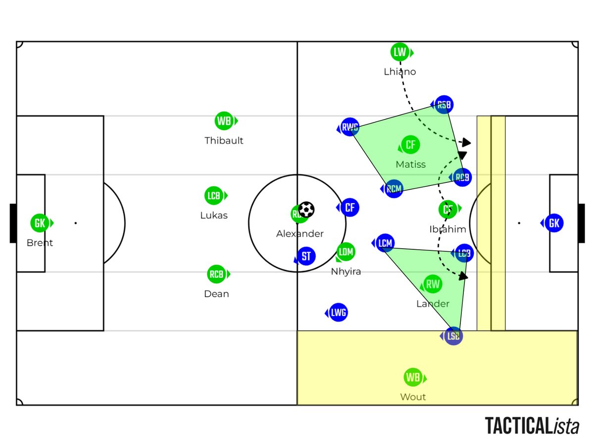 LouisAnalysis Football tweet media