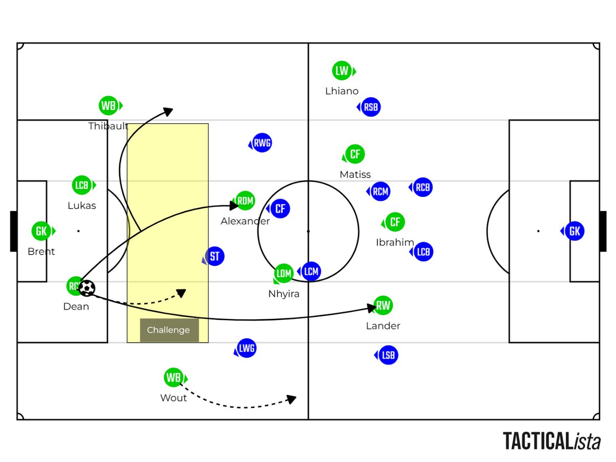 LouisAnalysis Football tweet media