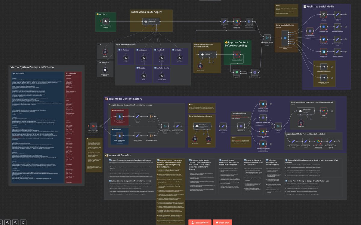 I compiled 50+ n8n automation templates you can copy &amp; paste into your business.

Just straight plug-and-play systems for:

– Lead gen
-Content creation
– Email outreach
– CRM updates
– AI workflows

Follow + Retweet + Reply “n8n” and I’ll send it

x.com/marryevan999/s…
