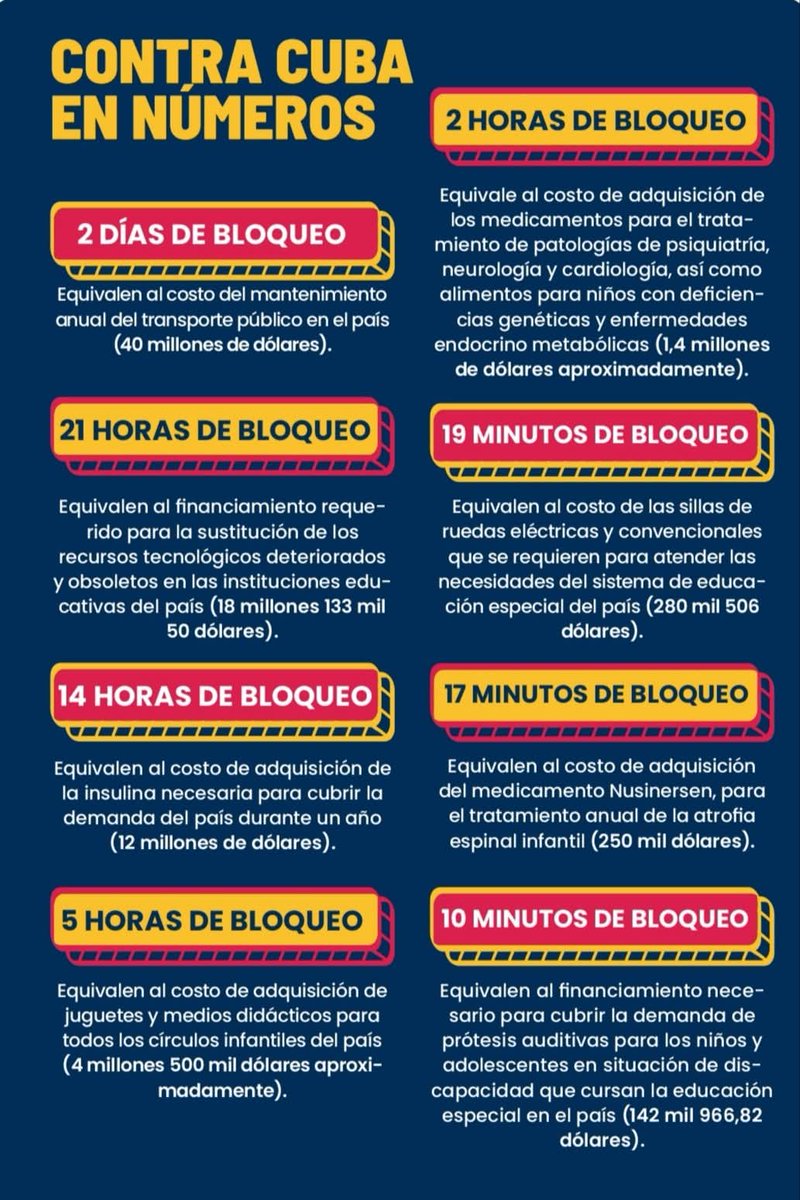 #TumbaElBloqueo 
Contra #Cuba en números.