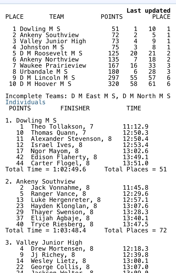 It was two team wins in two nights for the Ives cross country kids! Lydia and her Grand View Christian team won at Pleasantville on Monday, then Israel and his Dowling middle school team won at Valley on Tuesday!