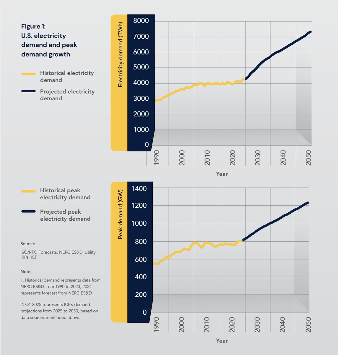 Galvanize tweet media
