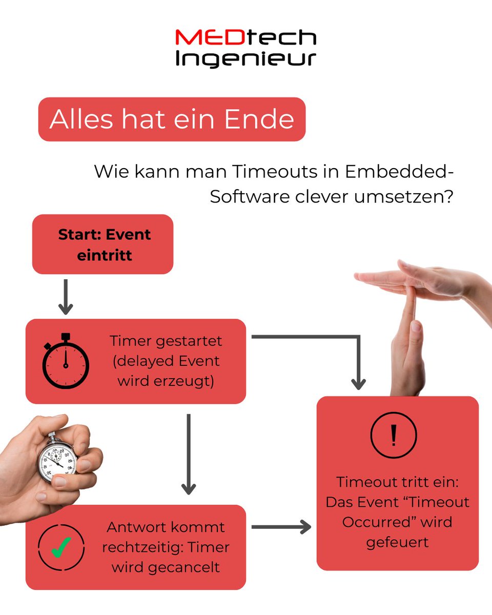MedtechIng's tweet image. Timeouts in Embedded-Systemen richtig behandeln: Weniger Code, weniger Stress ⏱️💻🧘‍♂️

👉 Jetzt lesen &amp;amp; besser coden: medtech-ingenieur.de/embedded-softw…

#EmbeddedSystems #SoftwareArchitecture #Statemachine #CleanCode #EmbeddedDevelopment #medizintechnik