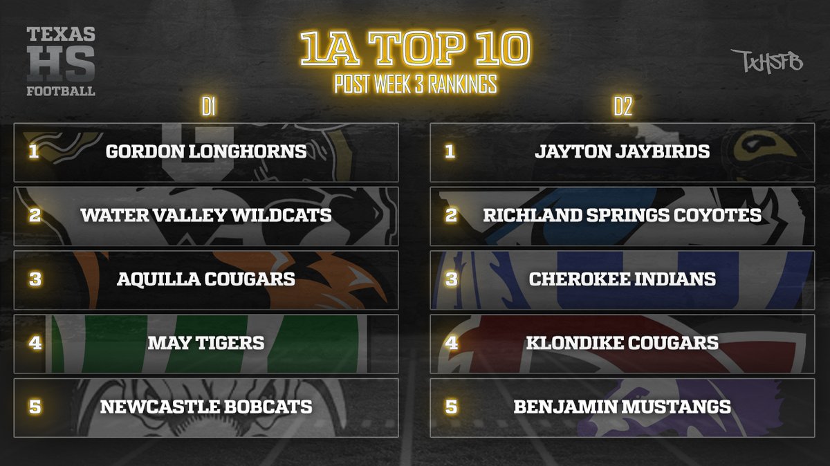 Texas HS Football tweet media