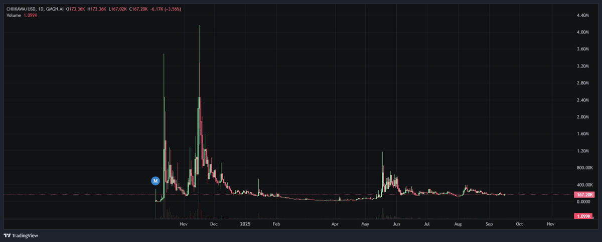 look fam, we're here
(washed arc)

#chiikawa