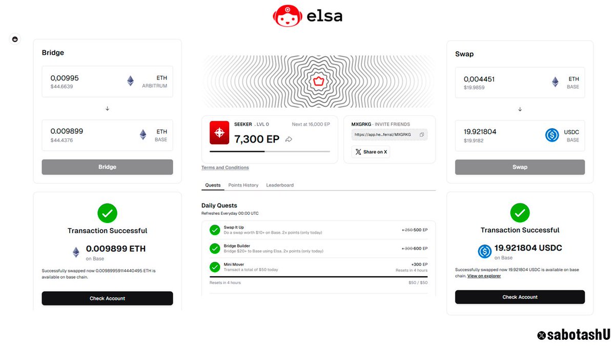 SabotashU's tweet photo. Used @HeyElsaAI  and it's really convenient.

@HeyElsaAI AI agent with the ability to swap/bridge your tokens. HeyElsa attracted $3 million in venture capital investments, the most interesting for us is the Base Ecosystem Fund.

Its modest in terms of functionality, but convenient. The project is clearly aimed at mass adoption, but those who already know what DEX is and how to swap tokens on it are unlikely to become real HeyElsa users, as it charges an additional commission for each transaction. Technically, it works like this: you ask the terminal to swap your USDC for ETH, Elsa transfers the transaction to Relay, and you receive an invitation to conduct the transaction with a convenient UI in the same terminal.

Suggestions for the project: 1) Implement an aggregator system for your swaps and bridges, as Relay is not always the most profitable option. 2) Add the ability to add liquidity through the terminal. 3) Add the ability to launch tokens and, accordingly, launch the terminal's memecoin.
