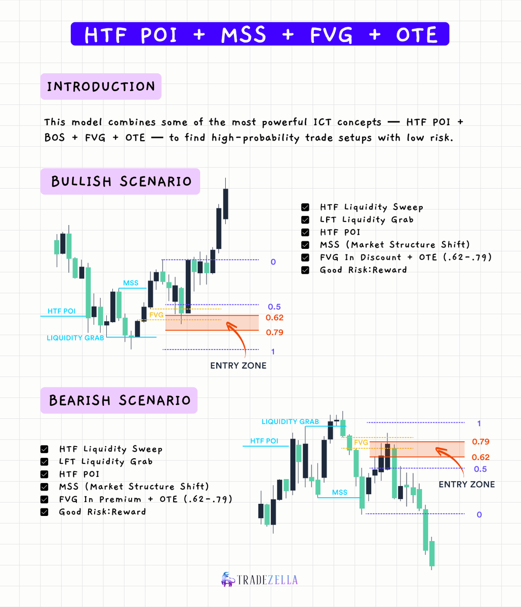 TradeZilla 🦖 tweet media