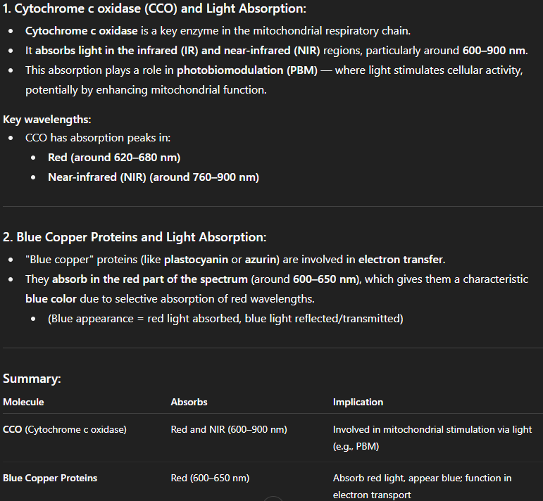 <a href="/thepowerofozone/">The Power of Ozone | Paola Dziwetzki</a> Blue Copper proteins in Cytochrome C Oxidase are absorbing Red Light (NIR/IR) 600-900 nm 

This is why I push often on <a href="/DrJackKruse/">☣️ Pleb Kruse = BTC foundationalist in exile 🟩🔆</a> about tying CU &amp; NIR/IR together, something is very special about these 2 together.