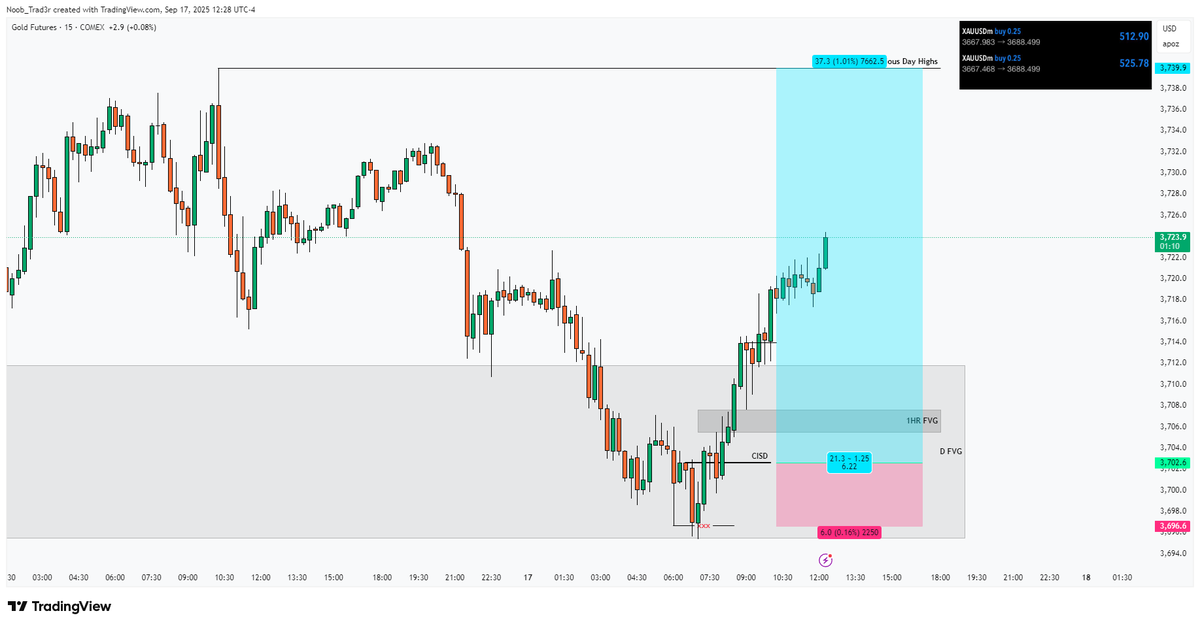 Noob Trader tweet media
