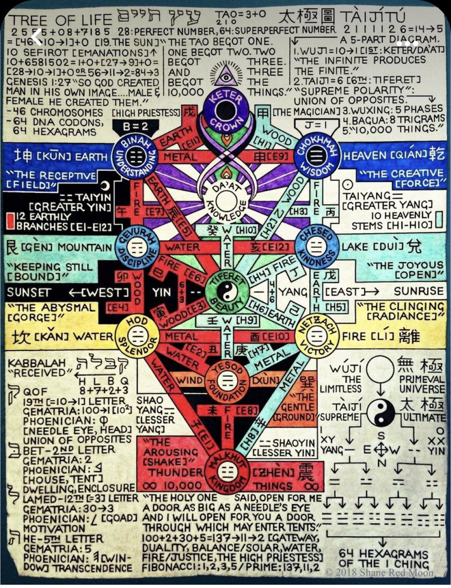 0ccultbot's tweet photo. https://t.co/shSO3mhJxE