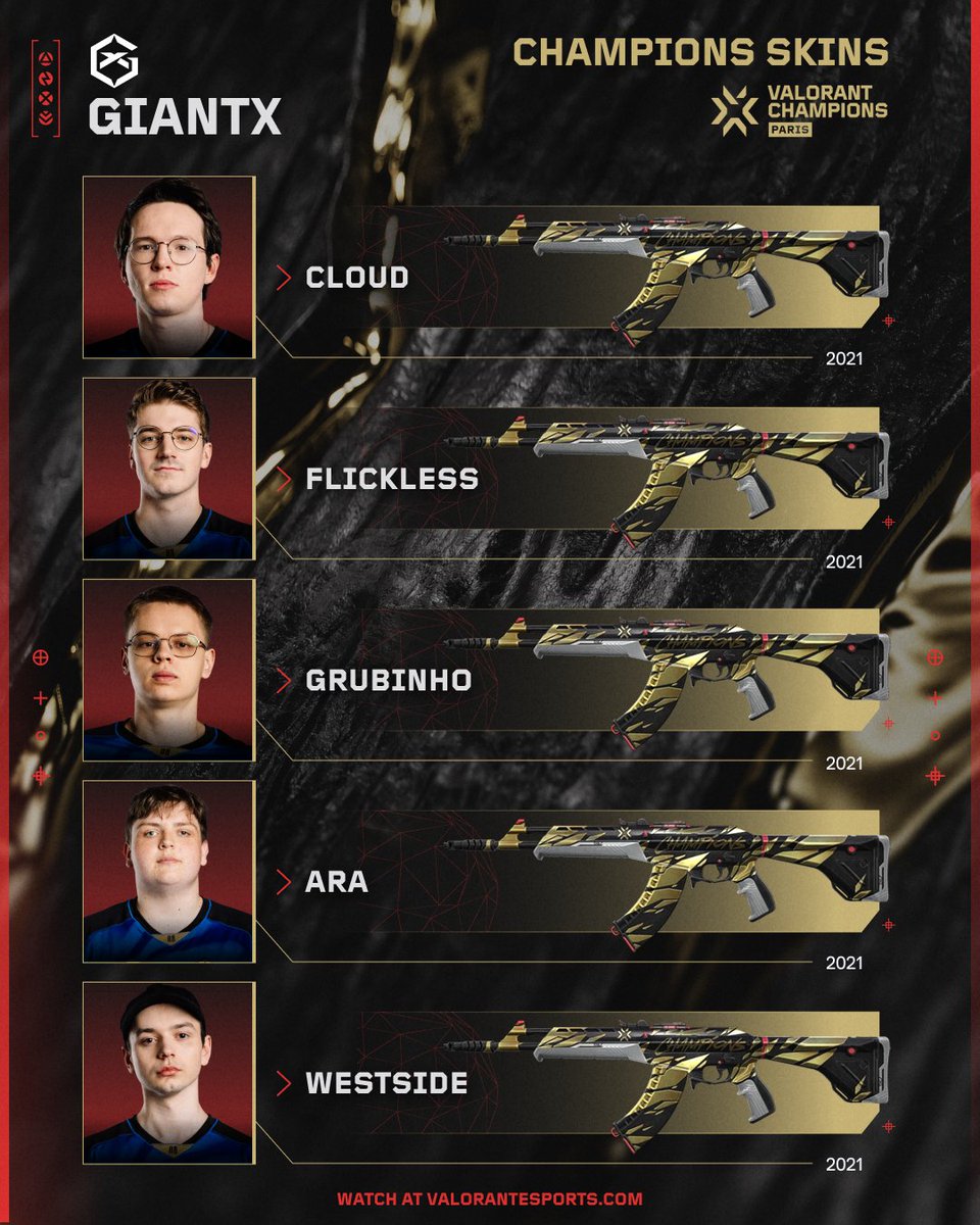 ValorantEsports's tweet photo. Check out @GIANTXVALORANT's favorite Champion Skin! https://t.co/Zo8l4dtCLF