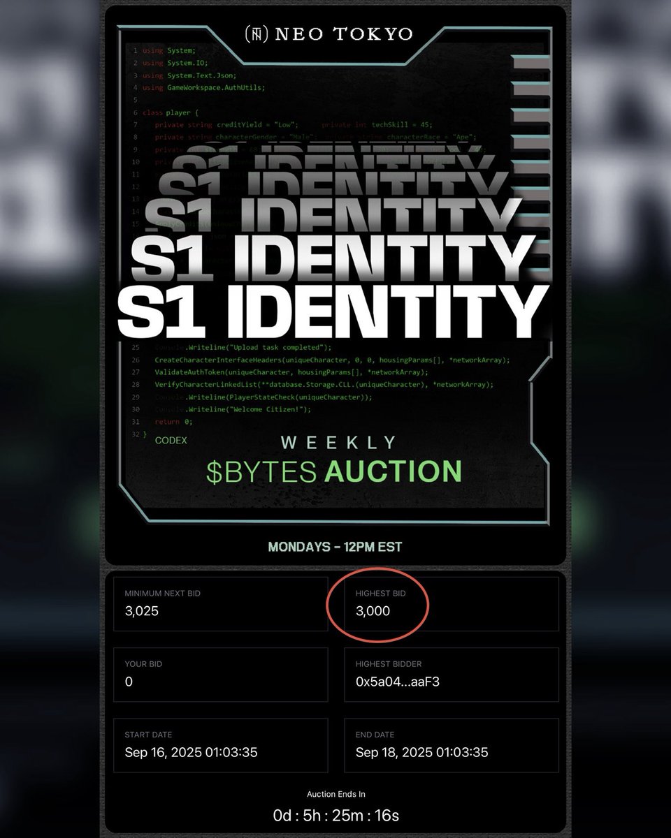 🔥 <a href="/NeoTokyoCode/">NEO TOKYO</a> S1 ID Mint Auction Update &amp; Review 

👨‍⚖️ The 6th S1 ID auction is underway with a high bid of 3000 BYTES and just 5 hours to go

👨🏻‍💻 Record of auction sales thus far: 

🔹Auction 1: 3500 BYTES
🔹Auction 2: 2775 BYTES
🔹Auction 3: 3100 BYTES
🔹Auction 4: 2705 BYTES