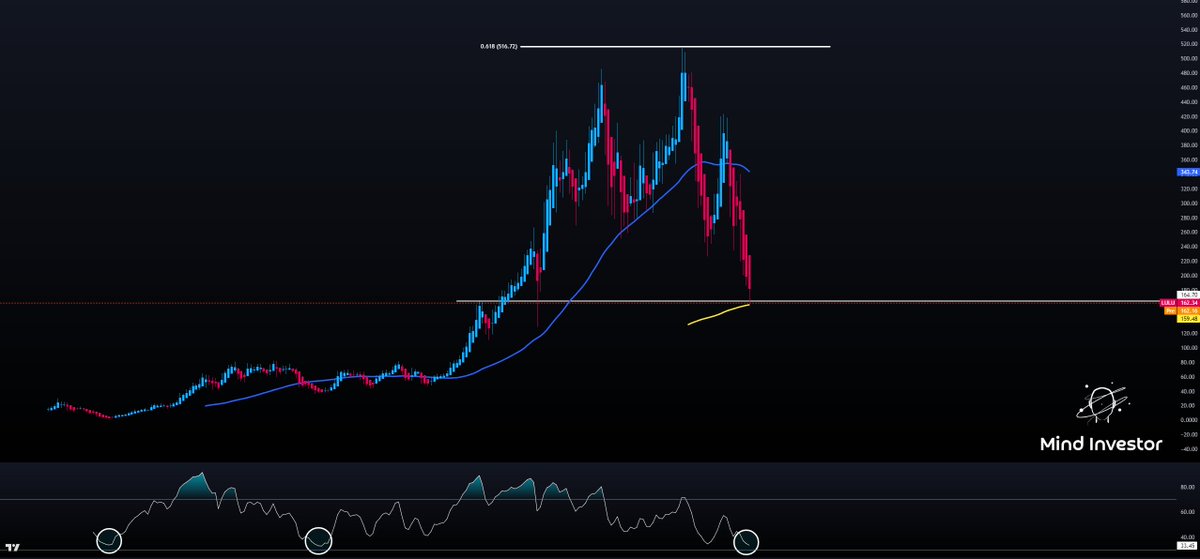 Mind Investor tweet media